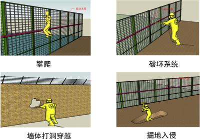 池州贵池区周界防范报警系统四号