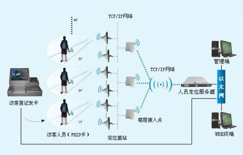 池州贵池区人员定位系统一号