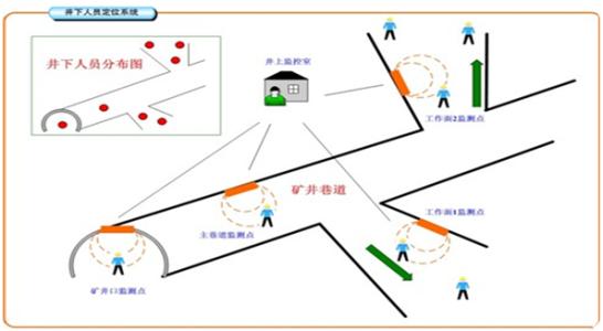 池州贵池区人员定位系统七号